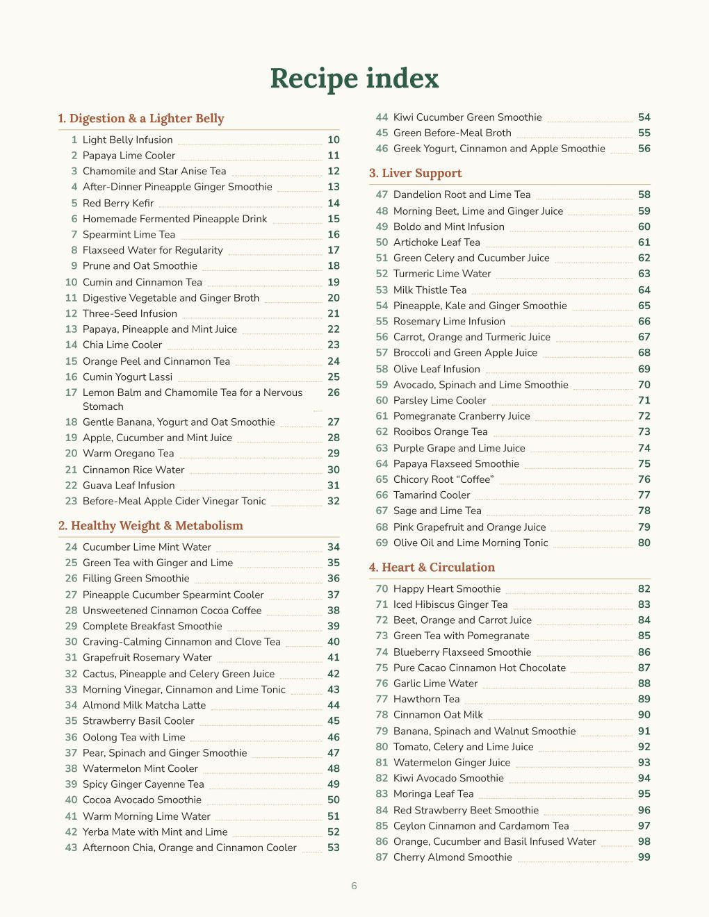 Recipe index